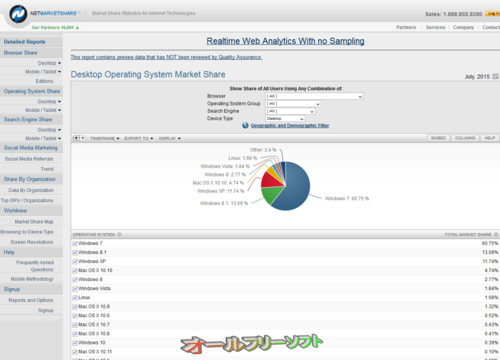 2015年7月のデスクトップOSシェア(Net Applications)