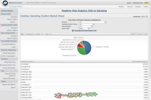 2013年9月のデスクトップOSシェア(Net Applications)