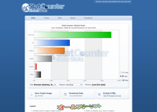 2014年6月のブラウザシェア(StatCounter)