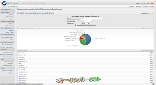 2017年10月のデスクトップOSシェア(Net Applications)