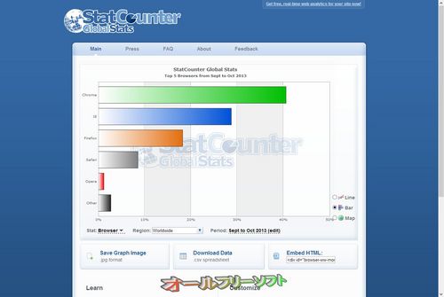 2013年10月のブラウザシェア(StatCounter)