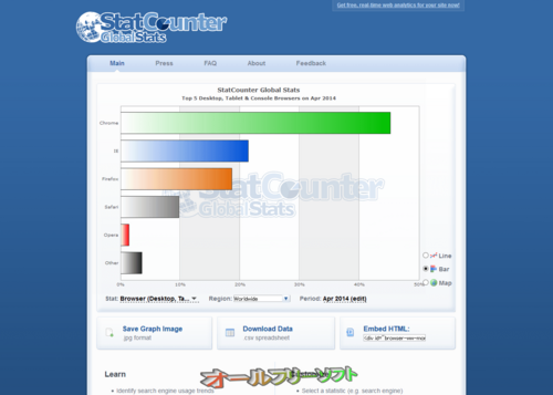 2014年4月のブラウザシェア(StatCounter)