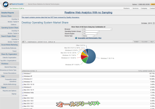 2015年10月のデスクトップOSシェア(Net Applications)