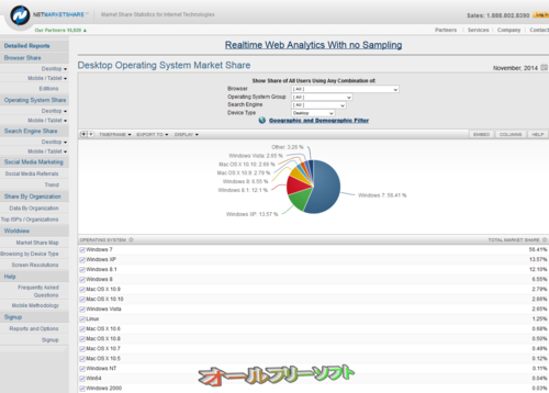 2014年11月のデスクトップOSシェア(Net Applications)