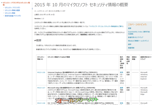今日は Windows Update 緊急3件、重要3件 2015年10月14日