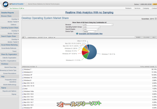 2015年11月のデスクトップOSシェア(Net Applications)