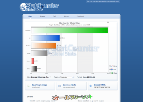 2015年6月のブラウザシェア(StatCounter)