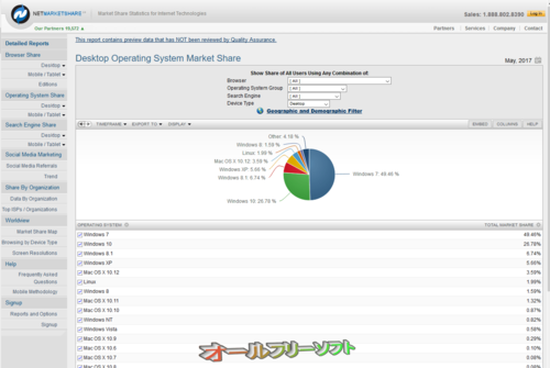2017年5月のデスクトップOSシェア(Net Applications)