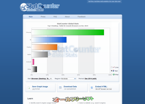 2014年12月のブラウザシェア(StatCounter)