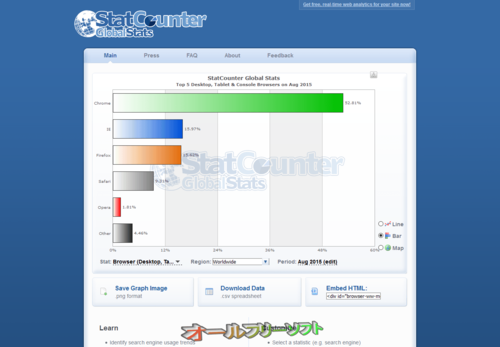 2015年8月のブラウザシェア(StatCounter)