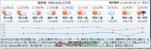 10日分の天気予報を表示するポップアップが追加されたChronus 1.74