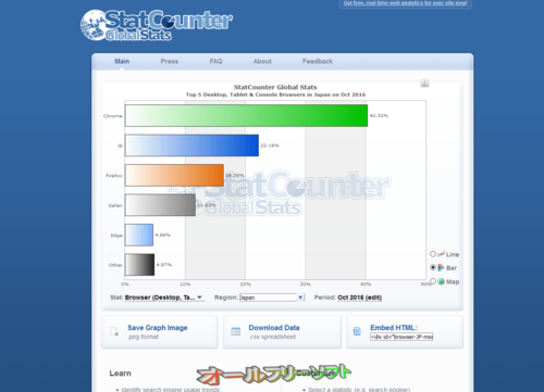 2016年10月のブラウザシェア(StatCounter)