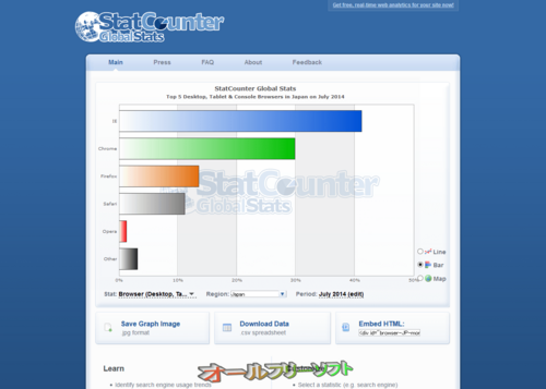 2014年7月のブラウザシェア(StatCounter)