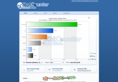 2016年12月のブラウザシェア(StatCounter)