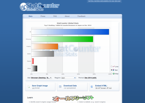 2014年12月のブラウザシェア(StatCounter)